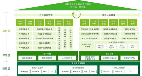 德勤中国风险咨询推出法务风险智能合规服务，引领企业合规新趋势
